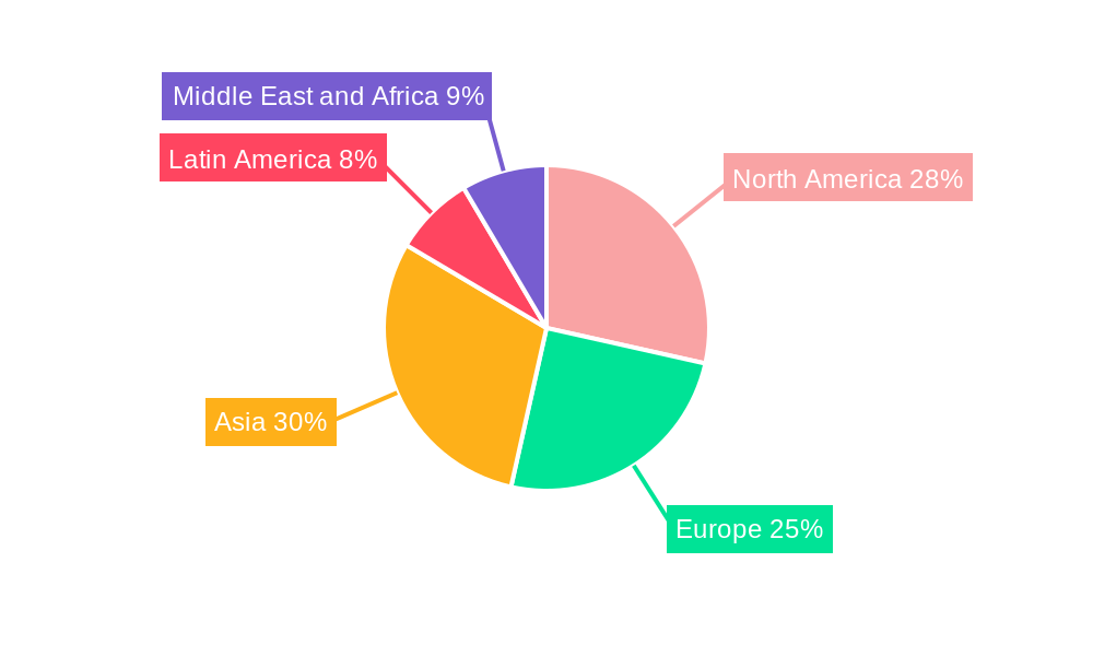 Control Valve Market Regional Share