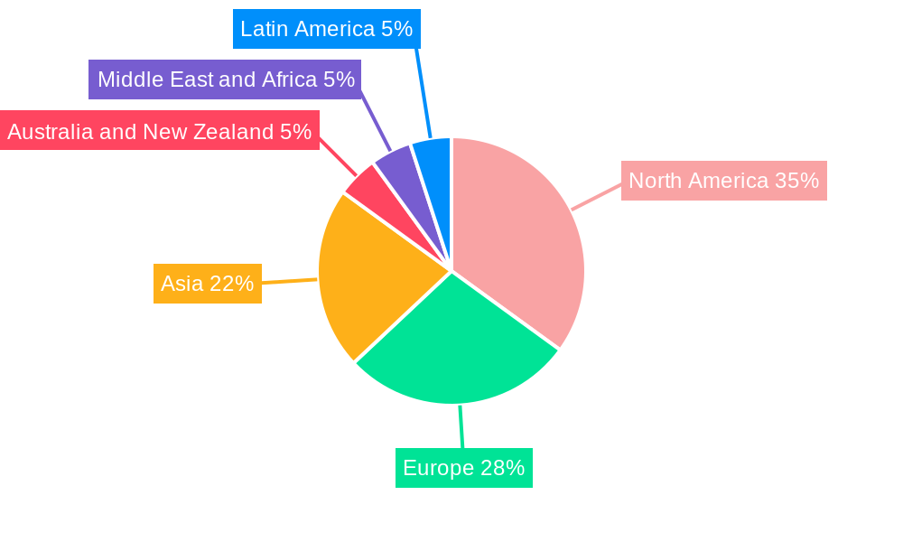 Data Encryption Industry Regional Share