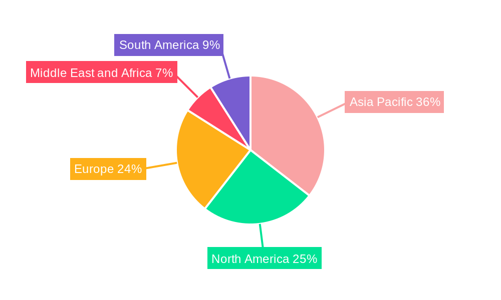 Decorative Laminates Industry Regional Share