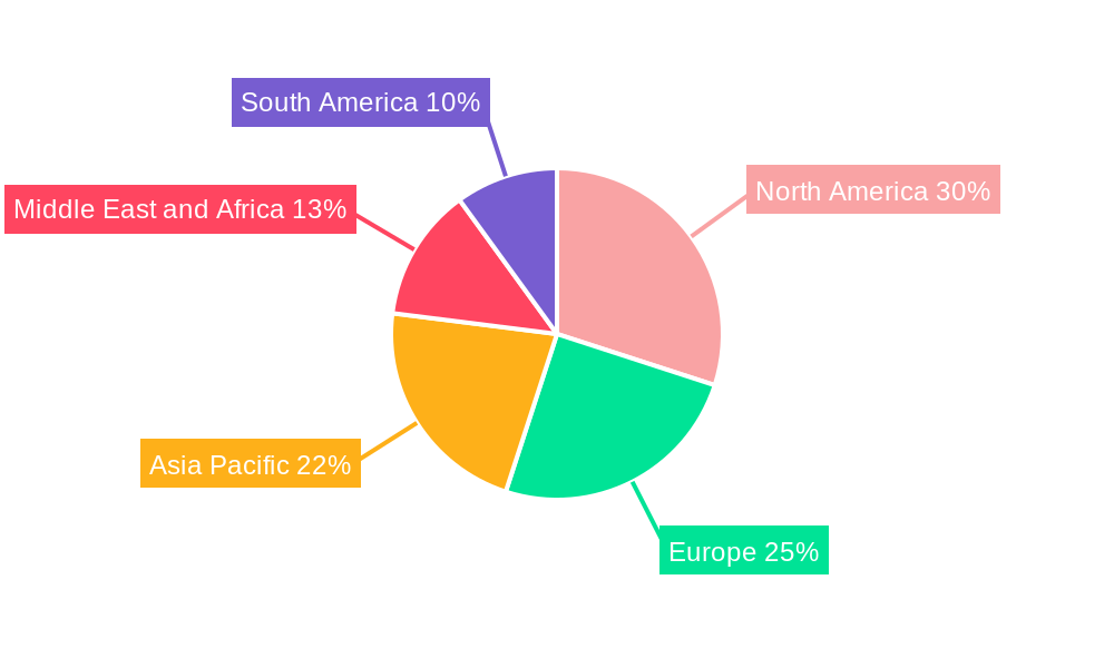 Dermatological OTC Drugs Market Regional Share