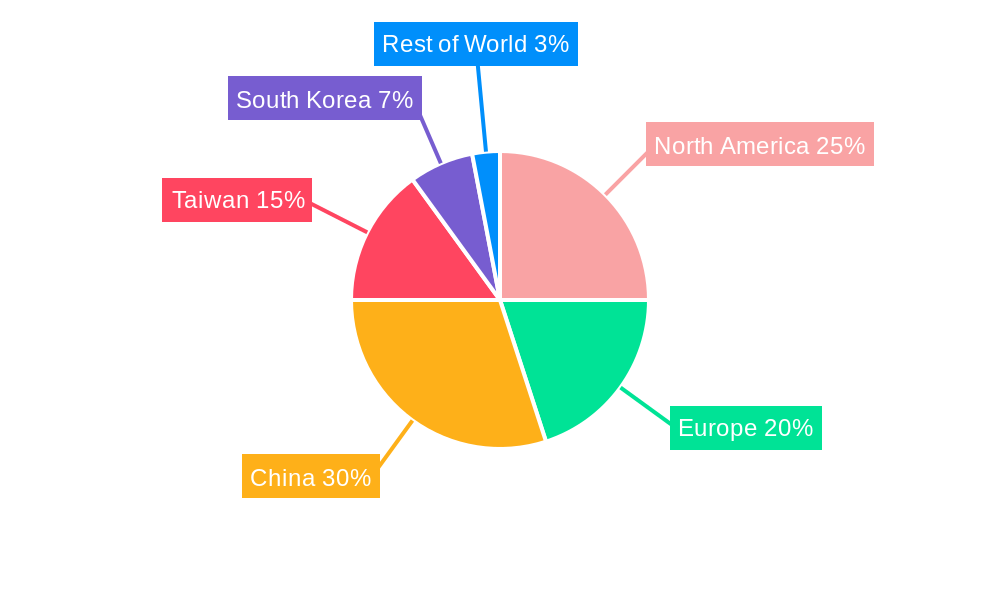 Dicing Equipment Industry Regional Share