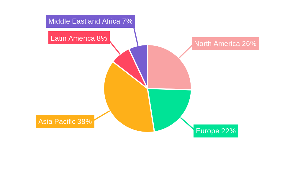 Digital Integrated Circuit Market Regional Share