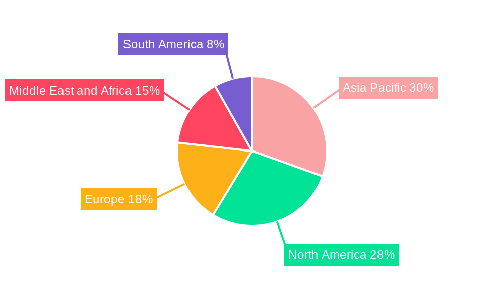 Drag Reducing Agents Market Regional Share