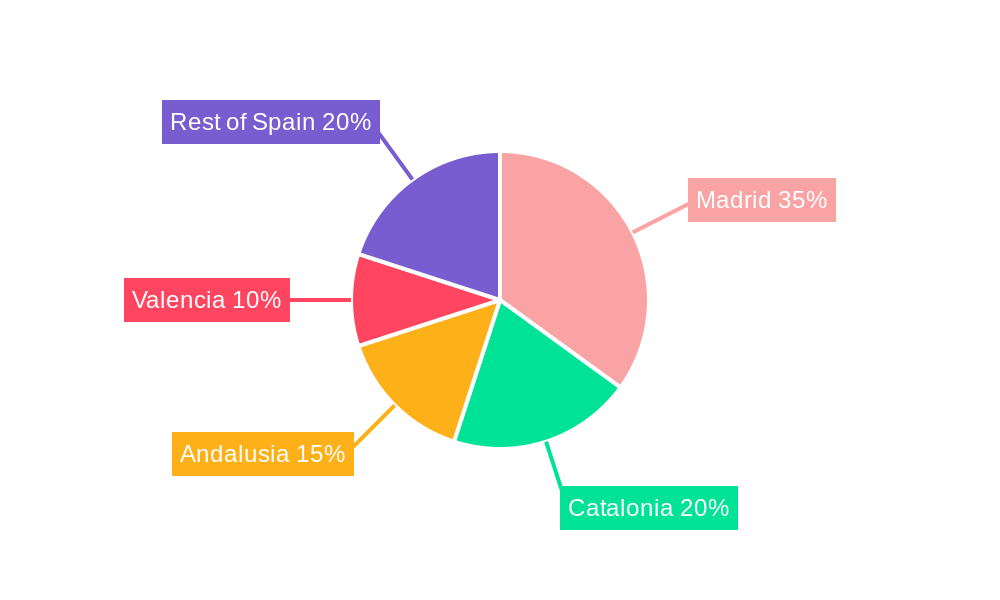 E-brokerage Market in Spain Regional Share