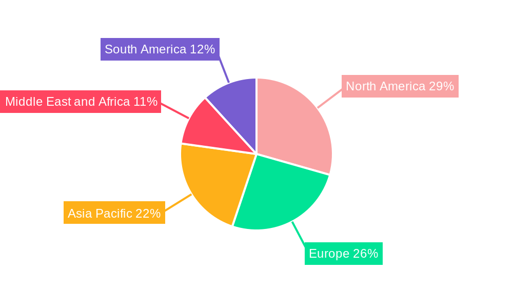 E.coli Industry Regional Share