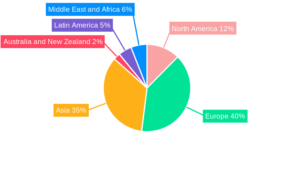 EMEA Frequency Control And Timing Devices Market Regional Share