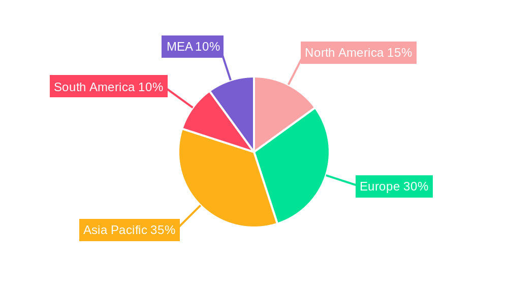EMEA Secondary Macronutrients Market Regional Share