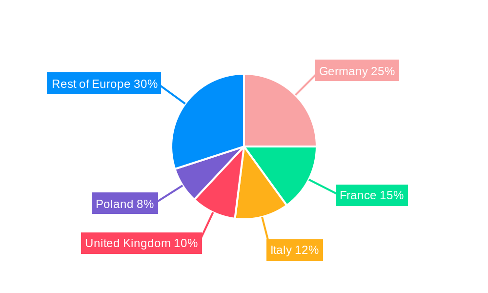 East Europe Renewable Energy Industry Regional Share