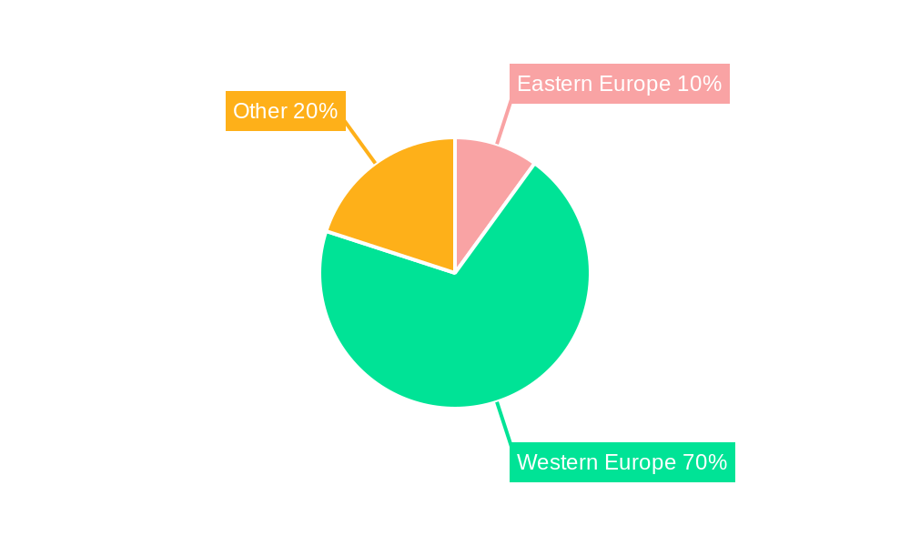 Eastern Europe Construction Market Regional Share