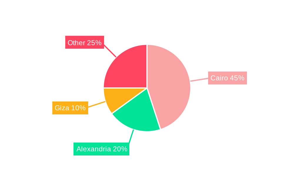 Egypt Real Estate Brokerage Market Regional Share