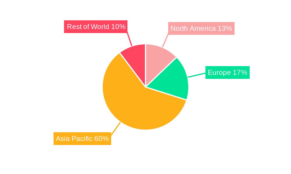 Electric Three-Wheeler Industry Regional Share