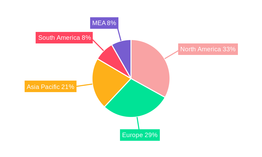 Enterprise Mobility Security Industry Regional Share
