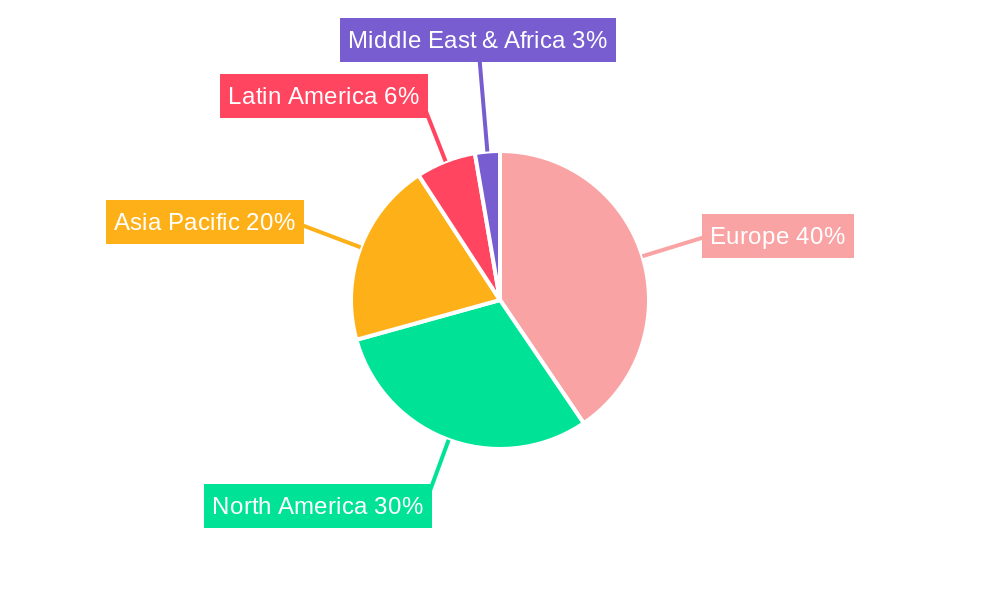 Europe Agricultural Disinfectants Market Regional Share