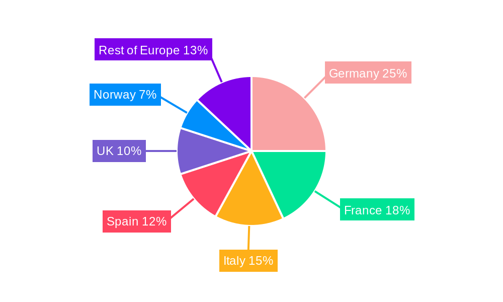 Europe Aqua Feed Market Regional Share