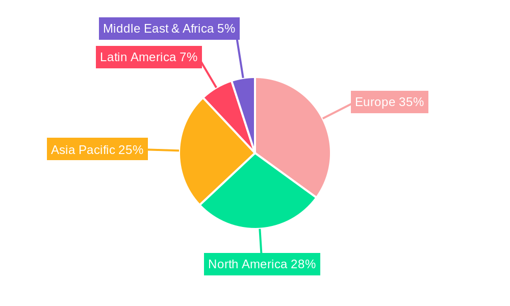 Europe Baby Food Packaging Market Regional Share