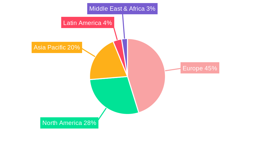 Europe Biodegradable Plastic Packaging Industry Regional Share