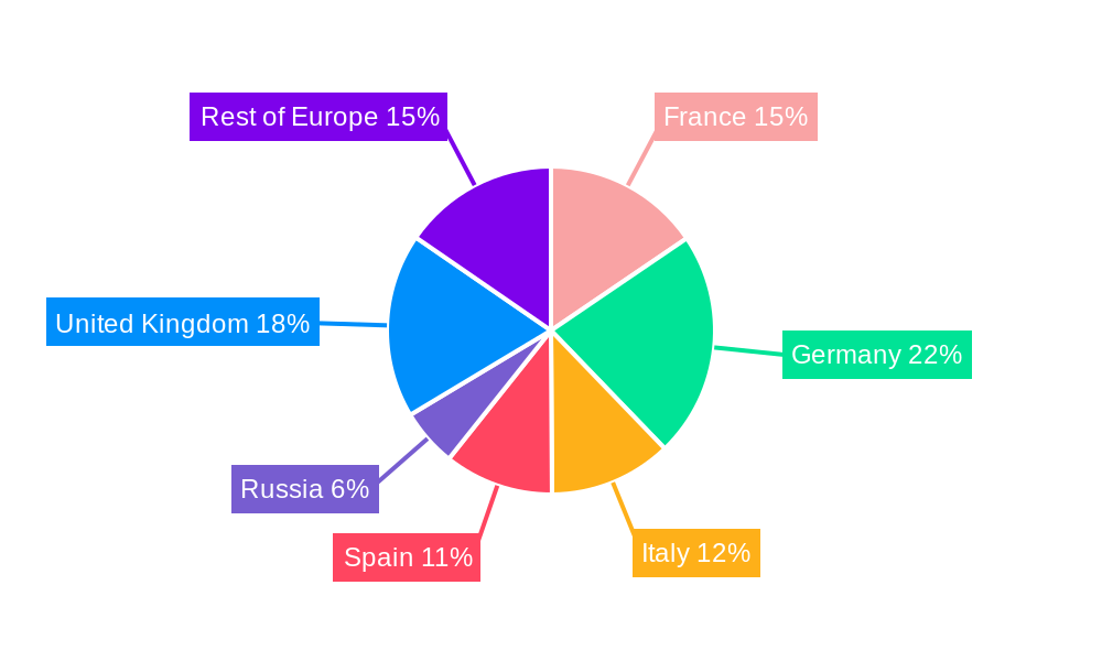 Europe Continuous Glucose Monitoring Market Regional Share