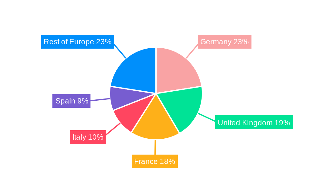 Europe Contraceptive Drugs Industry Regional Share
