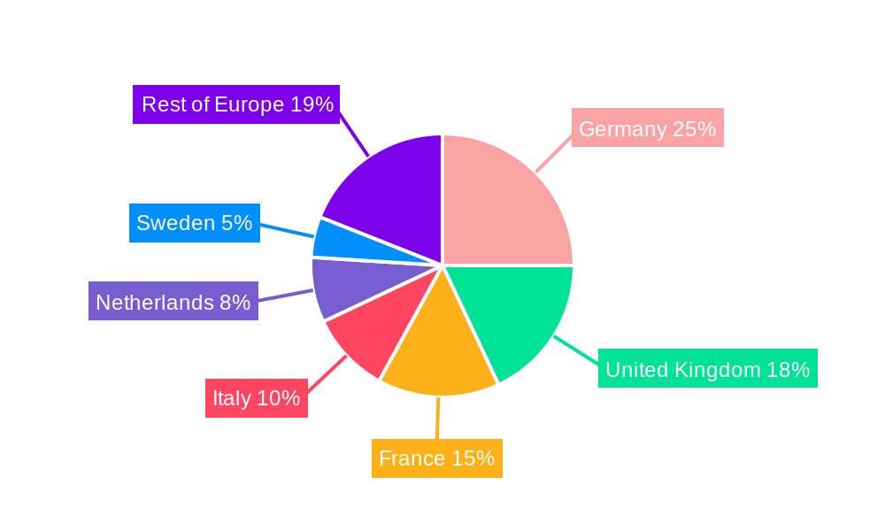 Europe Contract Logistics Market Regional Share