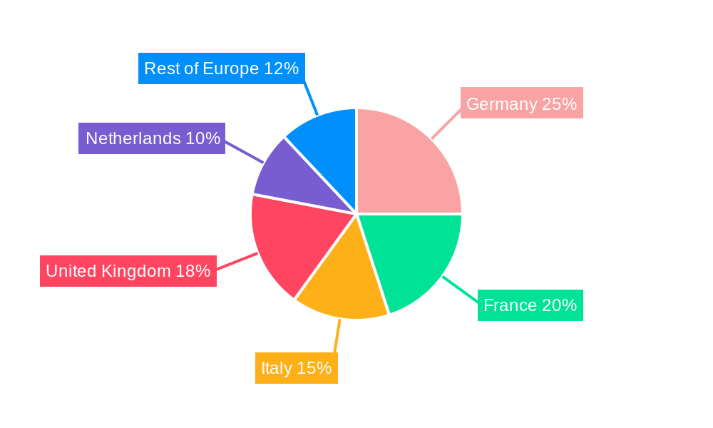 Europe Dairy Market Regional Share