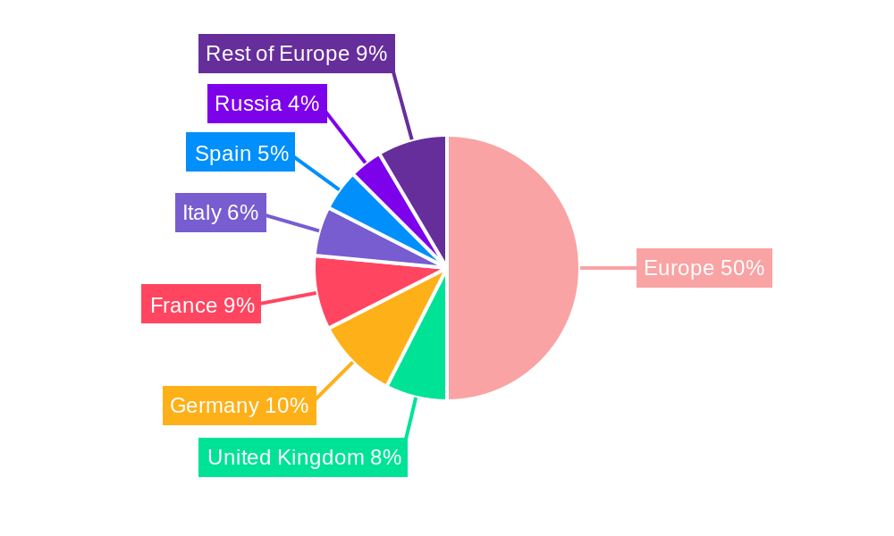 Europe Diabetes Drugs Market Regional Share