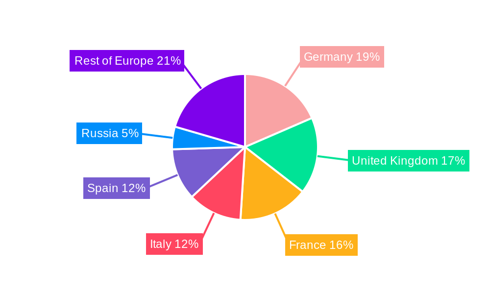 Europe E-Commerce Apparel Market Regional Share