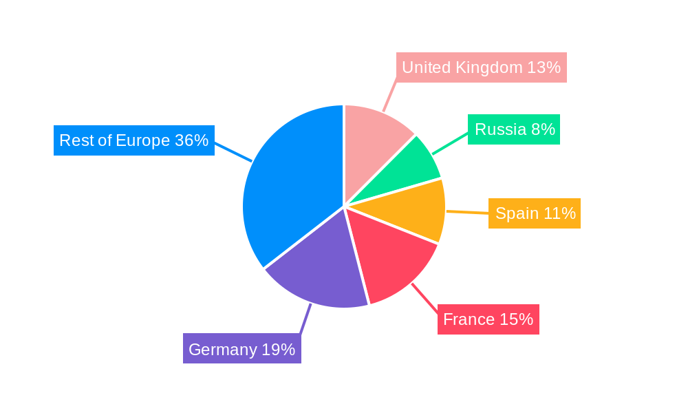 Europe Feed Antioxidants Market Regional Share
