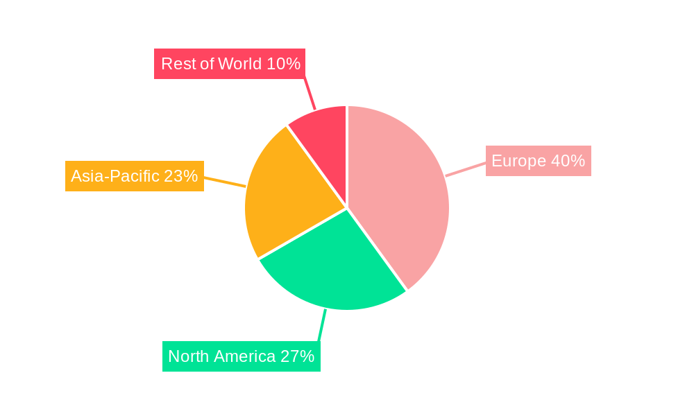 Europe Flame Retardant Chemicals Market Regional Share