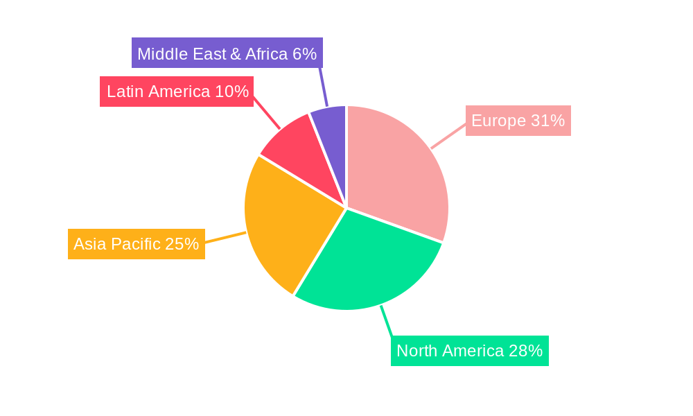 Europe Flexible Beverage Packaging Industry Regional Share
