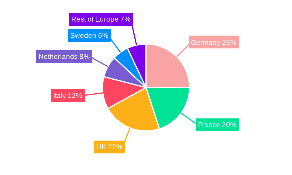 Europe Flexible Office Industry Regional Share