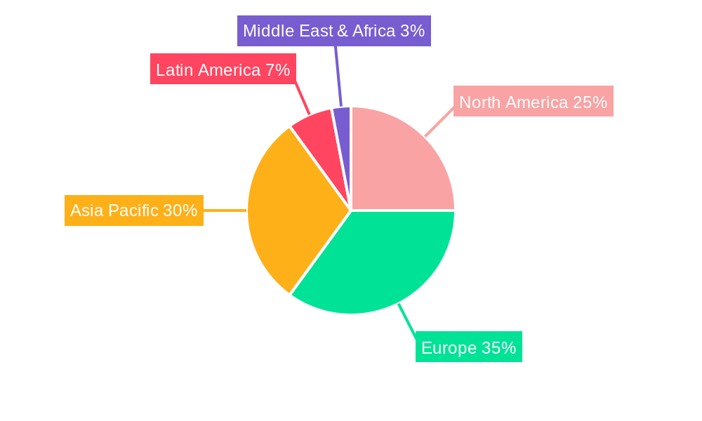 Europe Food Hydrocolloids Market Market Share by Region - Global Geographic Distribution