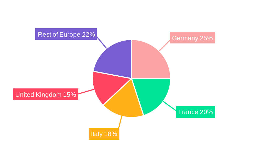 Europe Gluten-free Soups and Sauces Market Regional Share