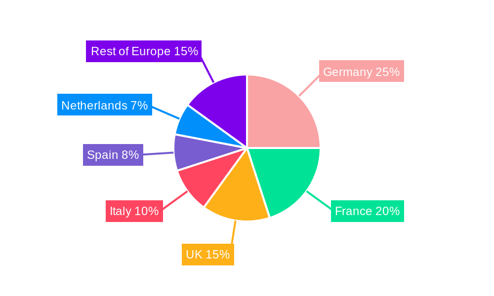 Europe Herbicide Market Regional Share