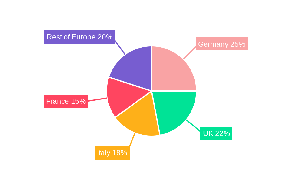 Europe Insurance Telematics Industry Regional Share