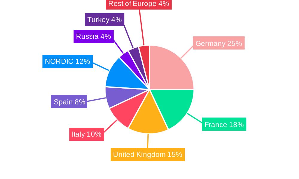 Europe Lithium-ion Battery for Electric Vehicle Market Regional Share