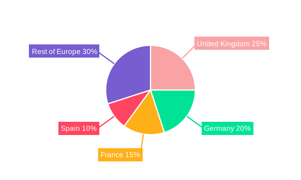 Europe Neobanking Market Regional Share