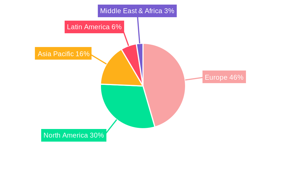 Europe Non-Dairy Milk Market Regional Share