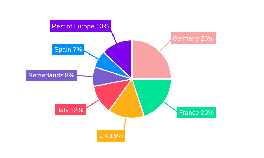 Europe Non-dairy Cheese Market Regional Share