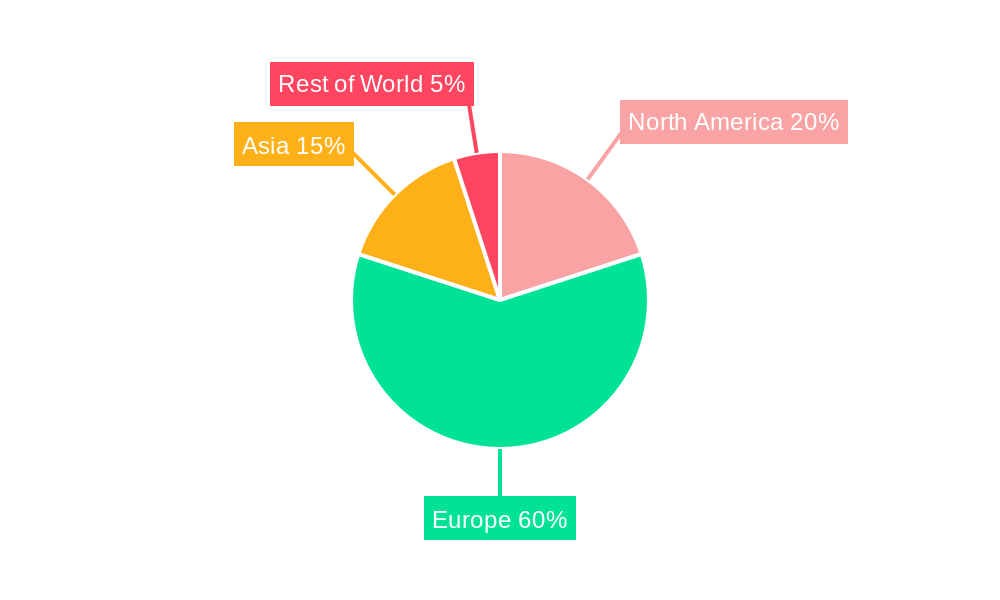 Europe Particle Board Market Regional Share