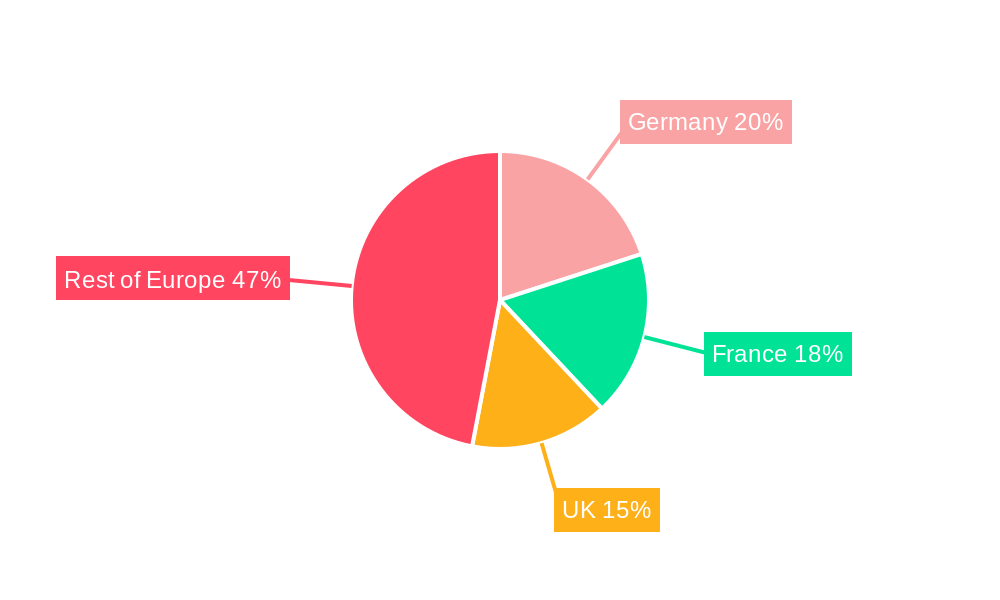 Europe Pea Industry Regional Share