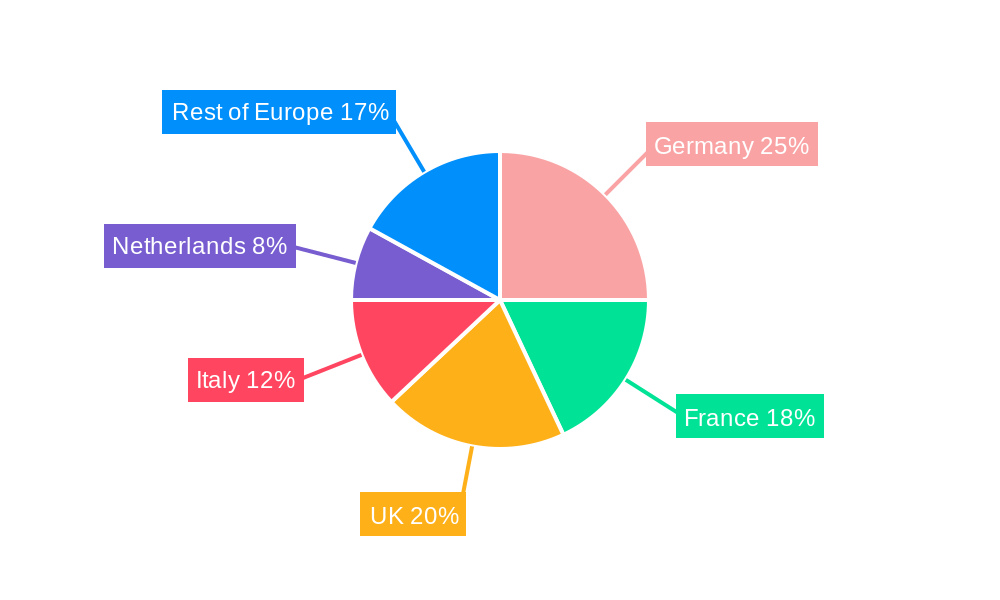Europe Reprocessed Medical Devices Market Regional Share