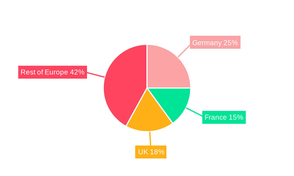 Europe Rotor Blade Market Regional Share
