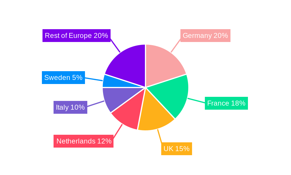 Europe Silage Additives Market Regional Share