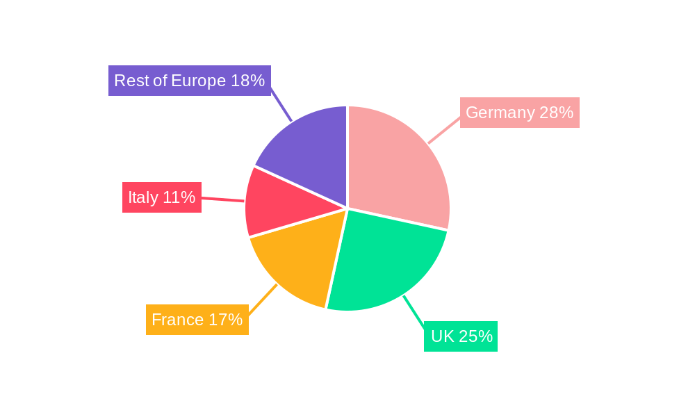 Europe Speech Analytics Market Regional Share