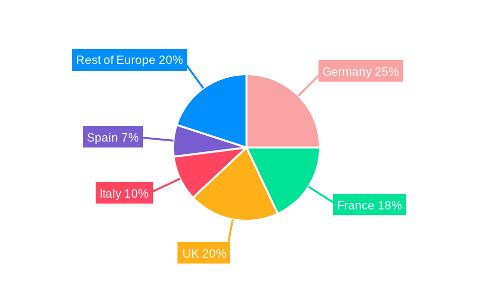 Europe Student Accommodation Market Regional Share