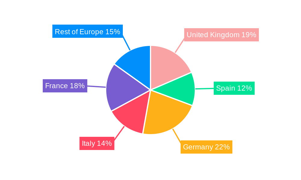 Europe Sustainable Mattress Market Regional Share