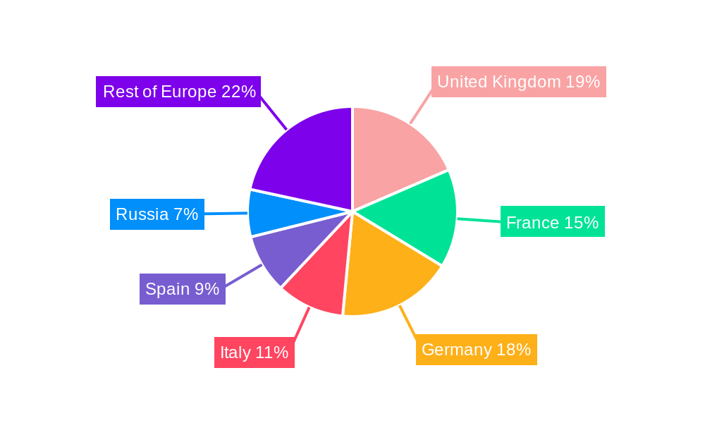 Europe Sweet Biscuits Market Regional Share