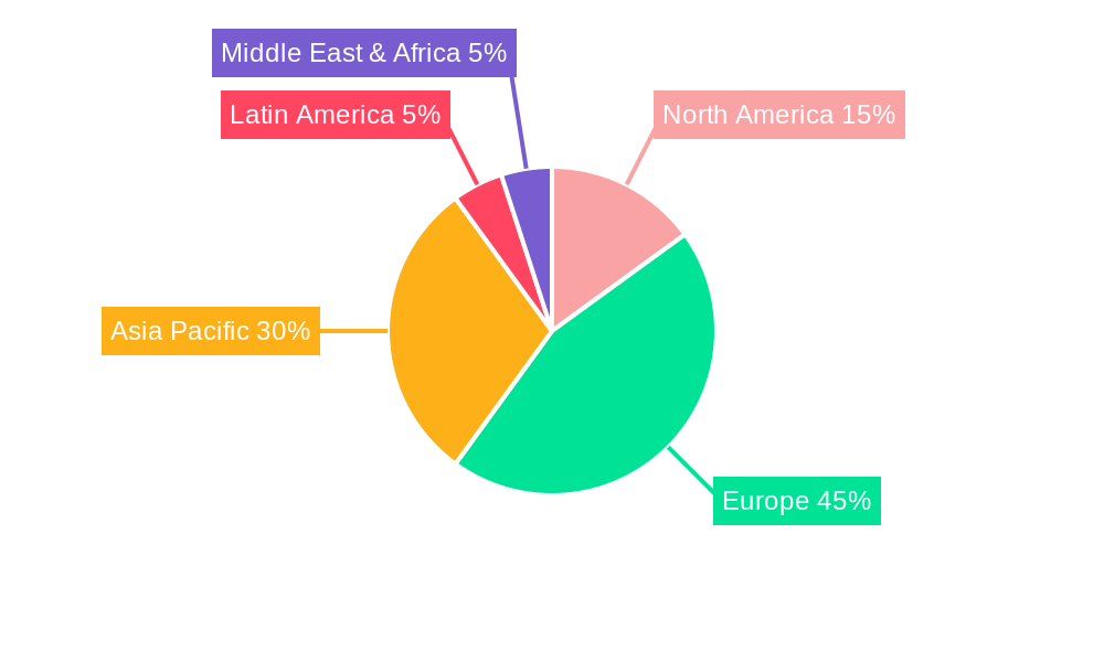Europe Tofu Market Regional Share