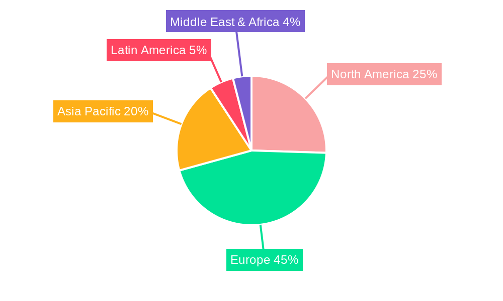Europe Warranty Management System Market Regional Share