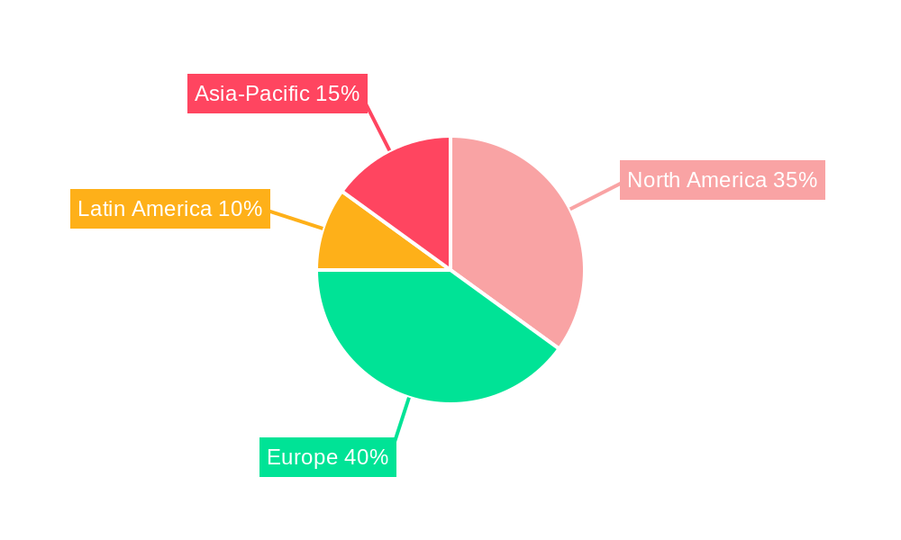 Europe and Latin America Gamification Industry Regional Share